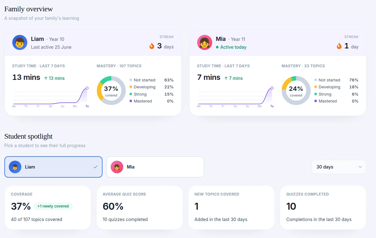 Parent dashboard with student progress tiles and weekly focus